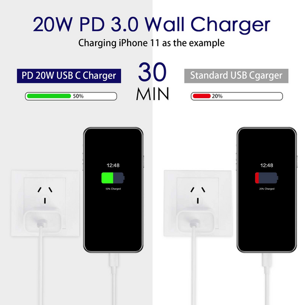 USB C Fast Charger 20W PD Fast Charger with 6FT C to Type C Charger Adapter for iPhone 13/13 Pro/iPhone 12/12 Mini/12 Pro/12 Pro Max/11 Pro Max/XS Max/XS/XR/X,iPad Pro