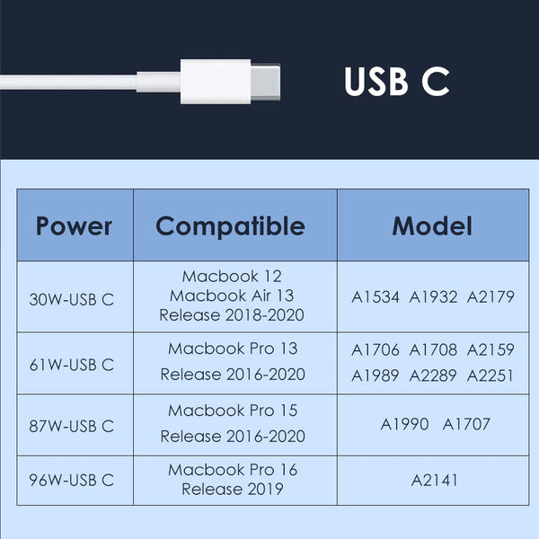 MacBook Air Charger 30W USB C Power Adapter for APPLE MacBook Air 2018 Late 13" iPad Pro/Air 4th and iPhone 13/12 Pro Max A1534 A1932 A2179